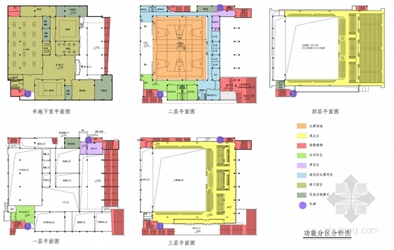 怎么样划分分区? 住宅平面