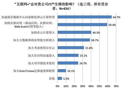 如何有效查询并管理虚拟私有云资源?