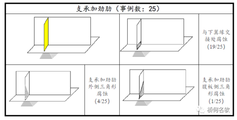 钢结构三角梁的内力分析步骤 建筑效果图设计 第5张 钢结构三角梁的内力分析步骤 建筑效果图设计 第5张