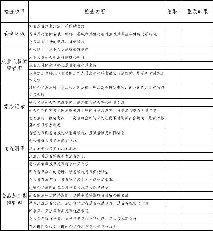 厨房分工明细