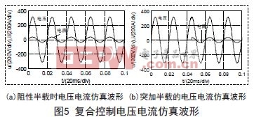 电压变化率是什么