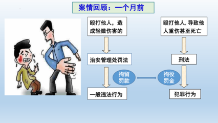 情境犯罪预防理论