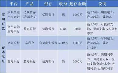 五万定存三年利息多少