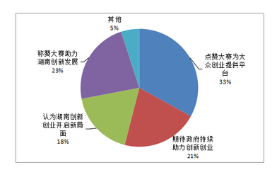 网上创业报告怎么写