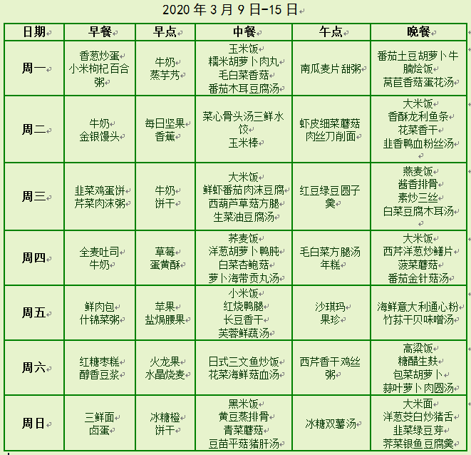 一周半宝宝的食谱