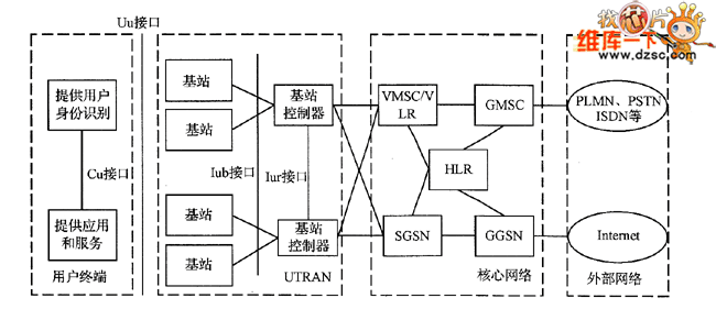 g网是什么网