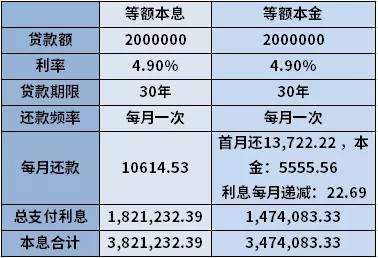 等额本金 日利息是多少