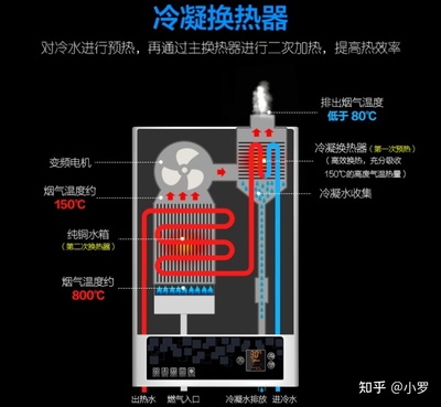 平衡式热水器和强排式热水器区别