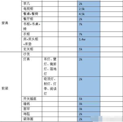全包装修报价明细表