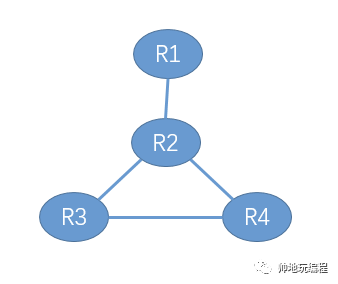 什么是路由算法
