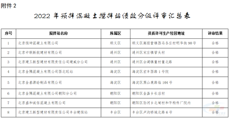 北京市混凝土攪拌站名錄公示（關(guān)于北京市混凝土攪拌站名錄公示的相關(guān)信息） 結(jié)構(gòu)砌體設(shè)計(jì) 第5張