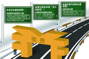 收费公路条例