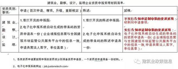 中型水库设计资质升级流程（中型水库设计资质升级的具体流程） 结构桥梁钢结构设计 第3张