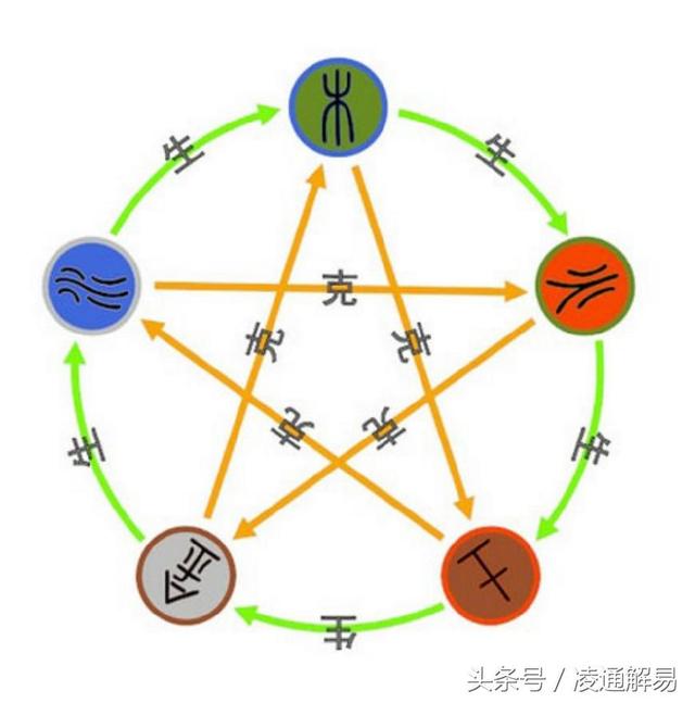 妙五行