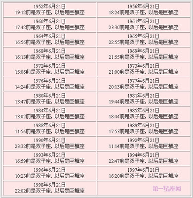 12.20什么星座