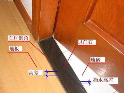 厨房要不要过门石