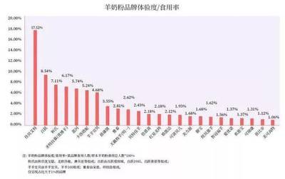 奶粉报告