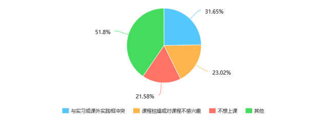 自己的产业什么意思