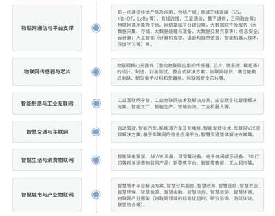 亿级是什么意思