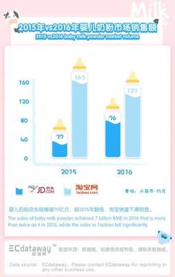 奶粉报告
