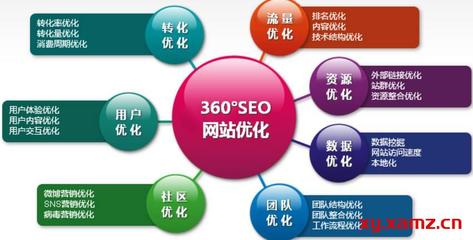 咸阳google网站推广-百度SEO优化_外贸建站推广_Google海外营销-铭赞网络