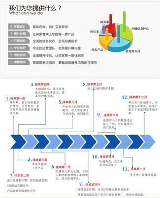 【南昌代维运营服务包 全年托管服务 产品更新 旺铺制作 关键词排名】价格,厂家,图片,互联网服务,南昌聚友信息技术有限公司-马可波罗网