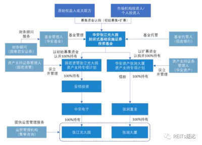 股东内部股权转让流程