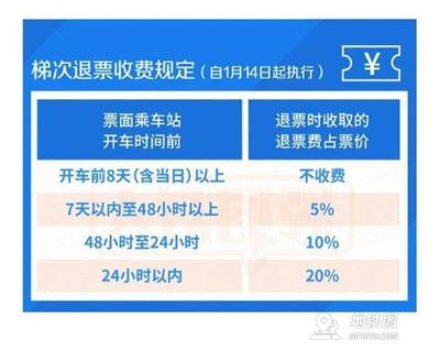 退机票要扣多少手续费
