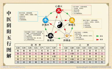 前的五行