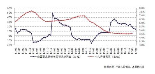 未来楼市房价走势预测