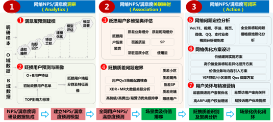 移动网络nps是什么意思