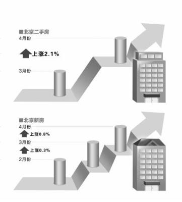 上海三月二手房成交量