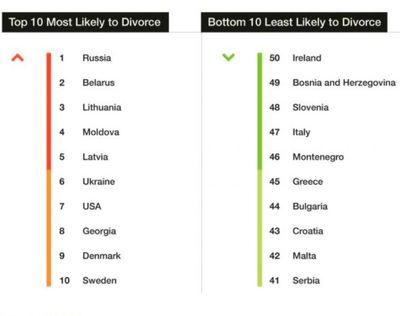 不能离婚的国家是哪个国家