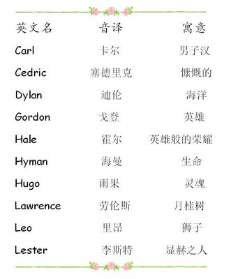 比较好听的英文名字