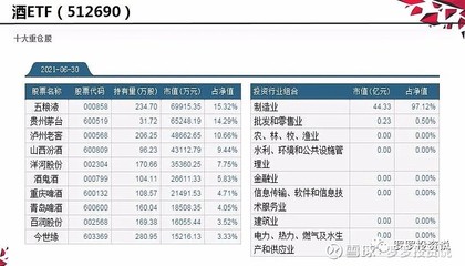 消费etf怎么样