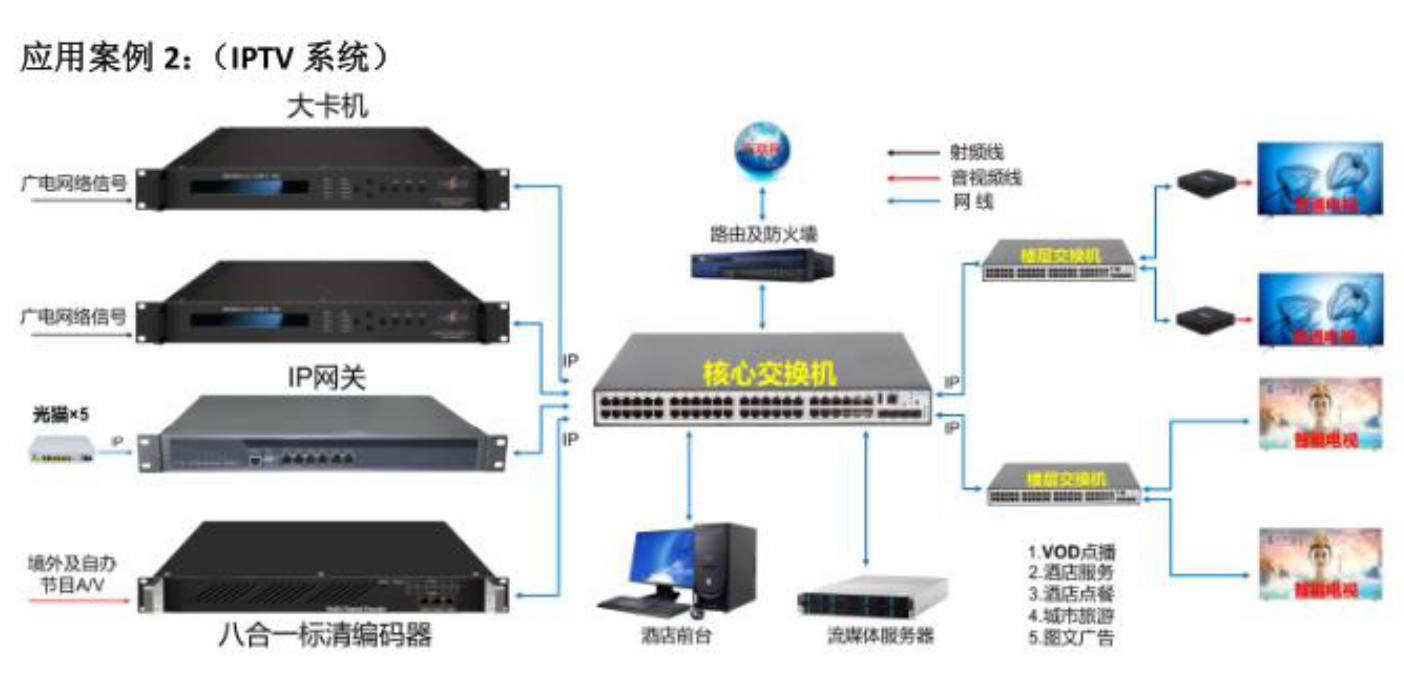 广电网络连接