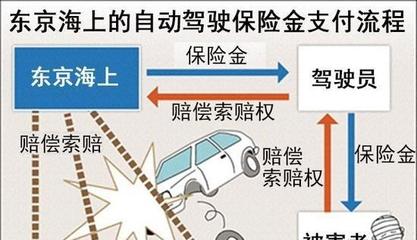 交通事故无责方怎样向全责方索赔