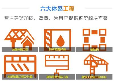 結構加固設計前景（結構加固設計專業(yè)發(fā)展前景與建筑業(yè)的整體發(fā)展趨勢緊密相關） 裝飾工裝設計 第3張