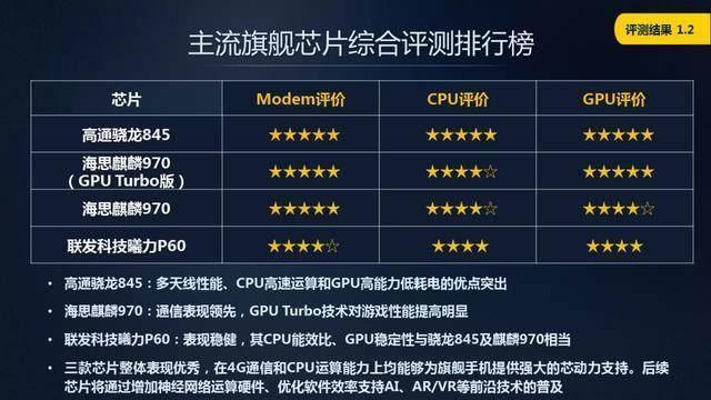 急速体育优势升级版体验华为鸿蒙HarmonyOS 6