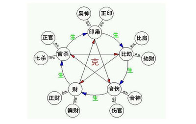 个人八字