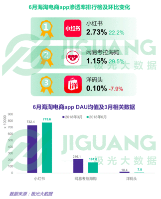 移动电商行业研究报告