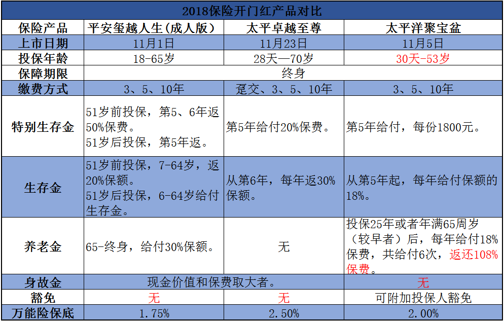 太平洋万能险是什么