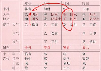 八字财官印俱全
