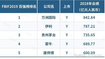 地板上市龙头企业