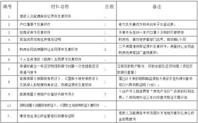 金华房产抵押贷款