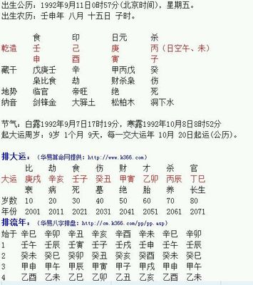 怎么测生辰八字合不合