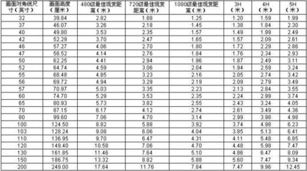 98寸等于多少厘米,2英尺98是多