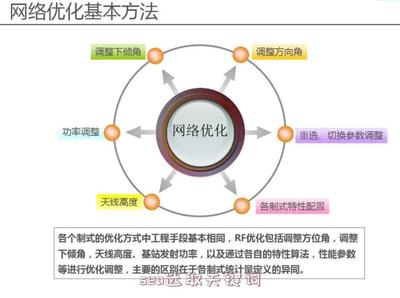 seo选取关键词(网站首页优化)