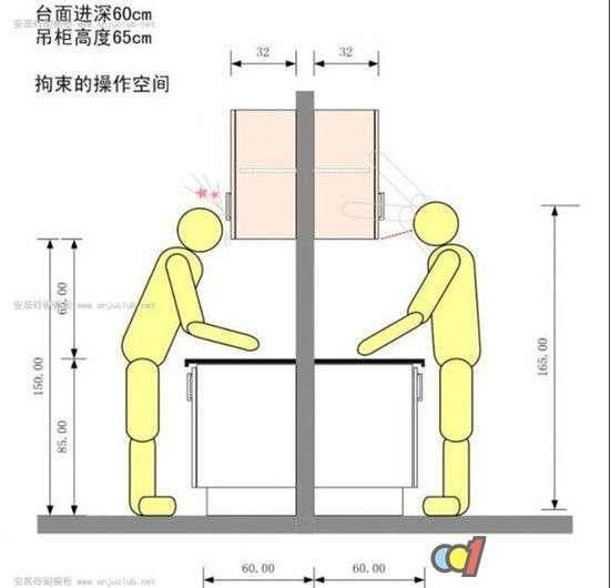 橱柜高度最大是多少