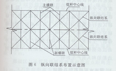 工字钢梁的稳定性计算方法（工字钢梁局部稳定性验算方法） 结构工业装备施工 第4张